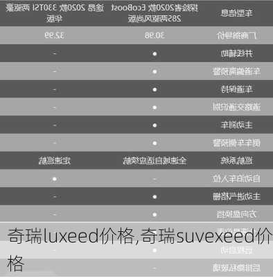 奇瑞luxeed价格,奇瑞suvexeed价格