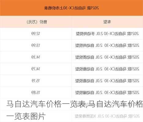 马自达汽车价格一览表,马自达汽车价格一览表图片