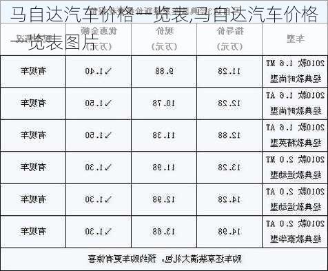 马自达汽车价格一览表,马自达汽车价格一览表图片