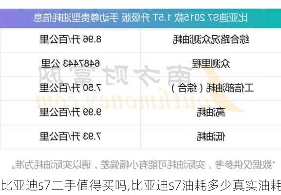比亚迪s7二手值得买吗,比亚迪s7油耗多少真实油耗