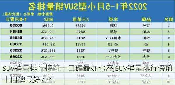 suv销量排行榜前十口碑最好七座,suv销量排行榜前十口碑最好7座