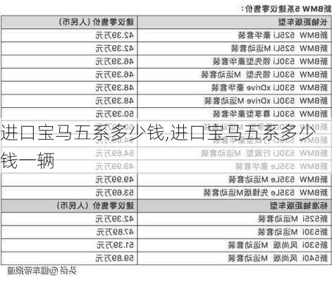 进口宝马五系多少钱,进口宝马五系多少钱一辆