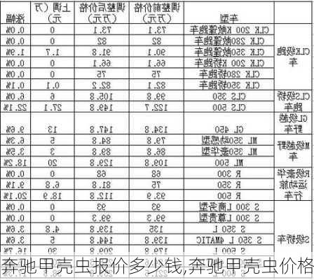 奔驰甲壳虫报价多少钱,奔驰甲壳虫价格