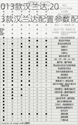 2013款汉兰达,2013款汉兰达配置参数配置