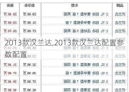 2013款汉兰达,2013款汉兰达配置参数配置