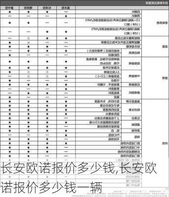 长安欧诺报价多少钱,长安欧诺报价多少钱一辆