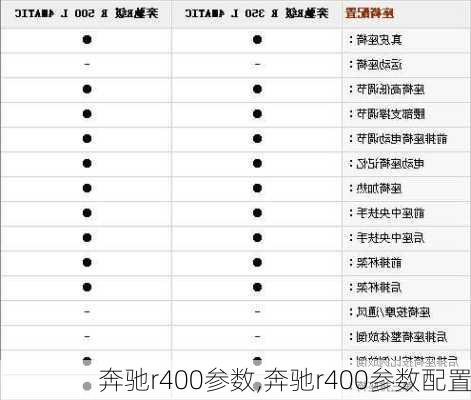 奔驰r400参数,奔驰r400参数配置