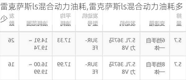 雷克萨斯ls混合动力油耗,雷克萨斯ls混合动力油耗多少