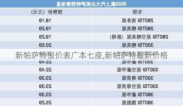 新帕萨特报价表广本七座,新帕萨特最新价格