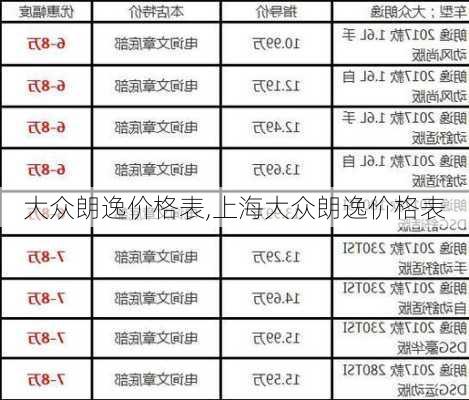 大众朗逸价格表,上海大众朗逸价格表