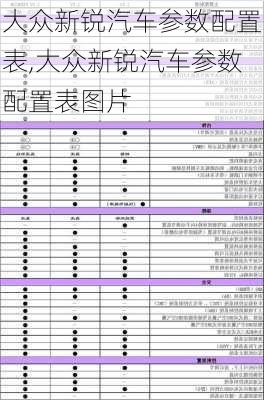 大众新锐汽车参数配置表,大众新锐汽车参数配置表图片