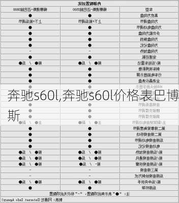 奔驰s60l,奔驰s60l价格表巴博斯