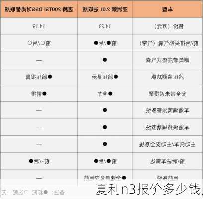 夏利n3报价多少钱,