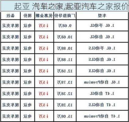 起亚 汽车之家,起亚汽车之家报价