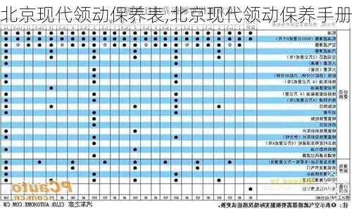 北京现代领动保养表,北京现代领动保养手册