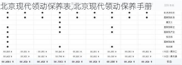 北京现代领动保养表,北京现代领动保养手册