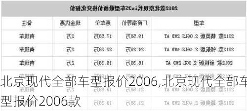 北京现代全部车型报价2006,北京现代全部车型报价2006款