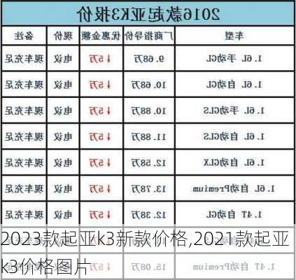 2023款起亚k3新款价格,2021款起亚k3价格图片