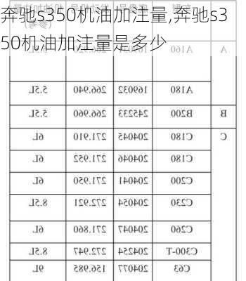 奔驰s350机油加注量,奔驰s350机油加注量是多少