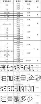 奔驰s350机油加注量,奔驰s350机油加注量是多少