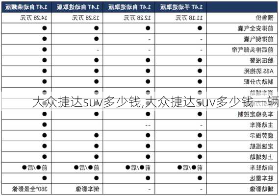 大众捷达suv多少钱,大众捷达suv多少钱一辆