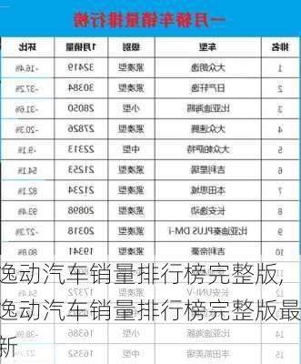 逸动汽车销量排行榜完整版,逸动汽车销量排行榜完整版最新