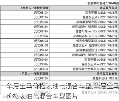 华晨宝马价格表油电混合车型,华晨宝马价格表油电混合车型图片