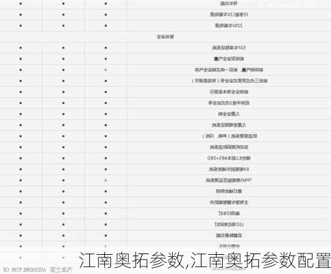 江南奥拓参数,江南奥拓参数配置