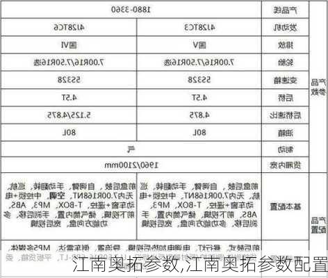 江南奥拓参数,江南奥拓参数配置