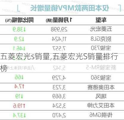 五菱宏光s销量,五菱宏光S销量排行榜