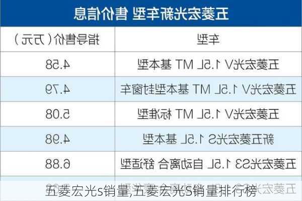 五菱宏光s销量,五菱宏光S销量排行榜