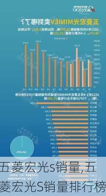 五菱宏光s销量,五菱宏光S销量排行榜