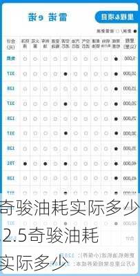 奇骏油耗实际多少,2.5奇骏油耗实际多少