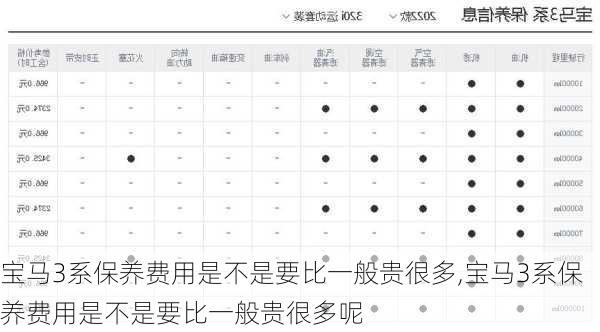 宝马3系保养费用是不是要比一般贵很多,宝马3系保养费用是不是要比一般贵很多呢