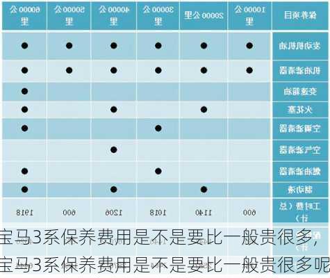 宝马3系保养费用是不是要比一般贵很多,宝马3系保养费用是不是要比一般贵很多呢