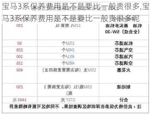 宝马3系保养费用是不是要比一般贵很多,宝马3系保养费用是不是要比一般贵很多呢