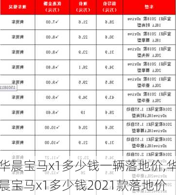 华晨宝马x1多少钱一辆落地价,华晨宝马x1多少钱2021款落地价