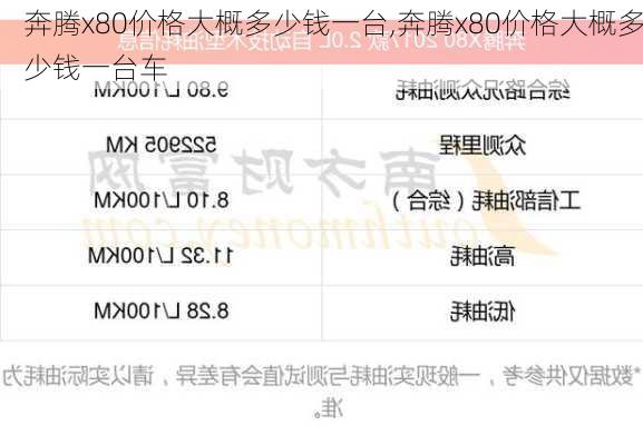 奔腾x80价格大概多少钱一台,奔腾x80价格大概多少钱一台车