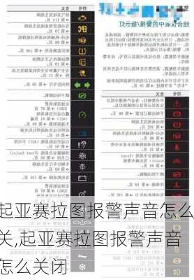 起亚赛拉图报警声音怎么关,起亚赛拉图报警声音怎么关闭