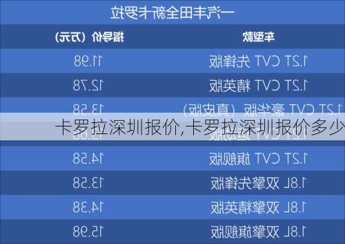 卡罗拉深圳报价,卡罗拉深圳报价多少