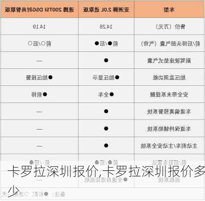 卡罗拉深圳报价,卡罗拉深圳报价多少