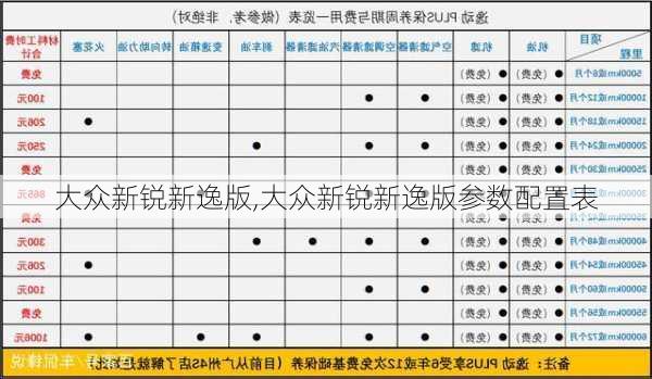 大众新锐新逸版,大众新锐新逸版参数配置表