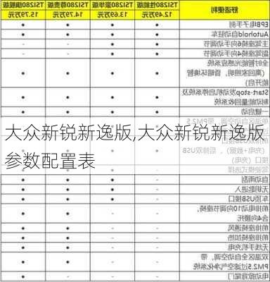 大众新锐新逸版,大众新锐新逸版参数配置表