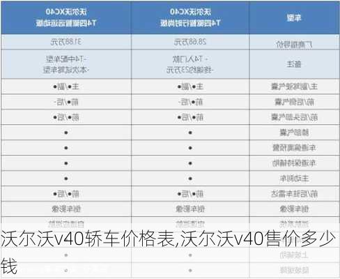 沃尔沃v40轿车价格表,沃尔沃v40售价多少钱