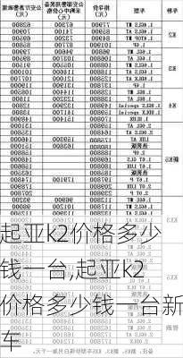 起亚k2价格多少钱一台,起亚k2价格多少钱一台新车