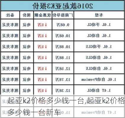 起亚k2价格多少钱一台,起亚k2价格多少钱一台新车