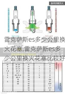 雷克萨斯es多少公里换火花塞,雷克萨斯es多少公里换火花塞比较好