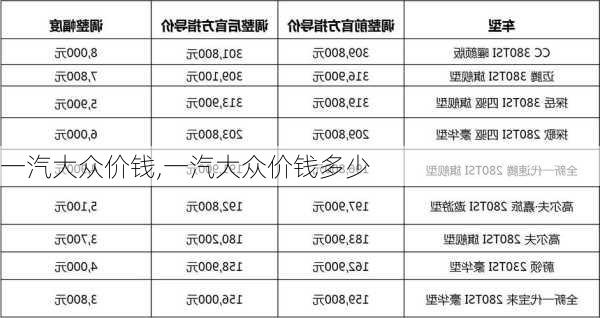 一汽大众价钱,一汽大众价钱多少