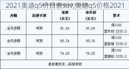 2021奥迪q5价目表suv,奥迪q5价格2021