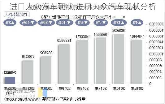 进口大众汽车现状,进口大众汽车现状分析